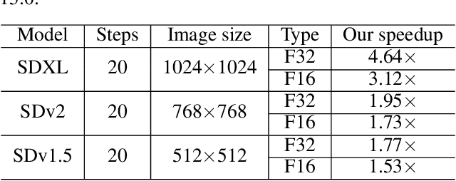 Figure 4 for Open-Source Acceleration of Stable-Diffusion.cpp