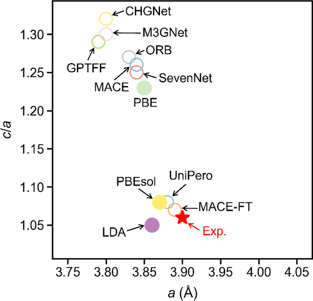 Figure 2 for To Use or Not to Use a Universal Force Field