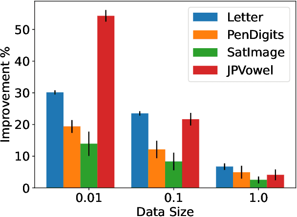 Figure 4 for Oracle-Efficient Pessimism: Offline Policy Optimization in Contextual Bandits