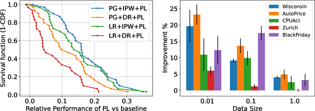 Figure 2 for Oracle-Efficient Pessimism: Offline Policy Optimization in Contextual Bandits