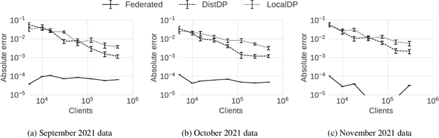 Figure 2 for Federated Calibration and Evaluation of Binary Classifiers