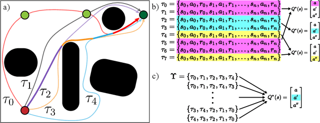 Figure 3 for RL$^3$: Boosting Meta Reinforcement Learning via RL inside RL$^2$