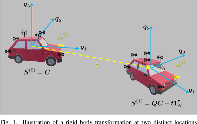 Figure 1 for Robust Egoistic Rigid Body Localization