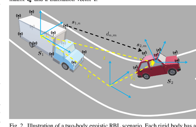 Figure 2 for Robust Egoistic Rigid Body Localization