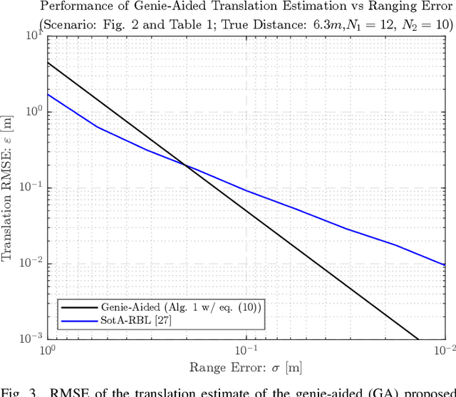 Figure 3 for Robust Egoistic Rigid Body Localization