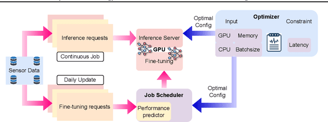 Figure 1 for PolyThrottle: Energy-efficient Neural Network Inference on Edge Devices