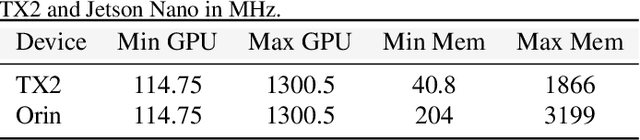 Figure 2 for PolyThrottle: Energy-efficient Neural Network Inference on Edge Devices