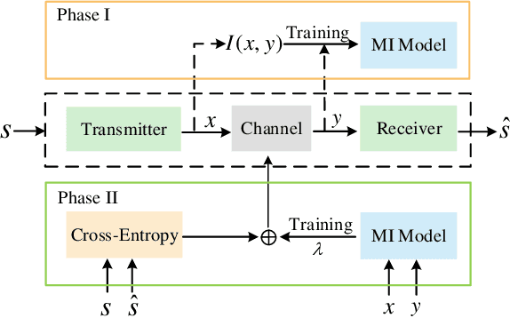 Figure 2 for Semantics-Empowered Communication: A Tutorial-cum-Survey