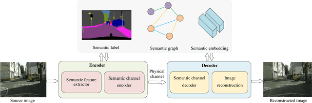 Figure 3 for Semantics-Empowered Communication: A Tutorial-cum-Survey