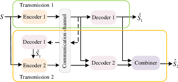 Figure 4 for Semantics-Empowered Communication: A Tutorial-cum-Survey