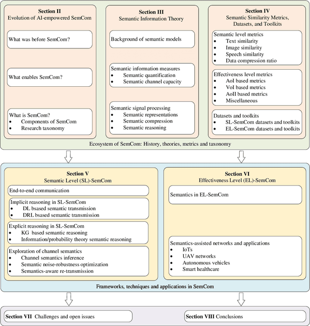 Figure 1 for Semantics-Empowered Communication: A Tutorial-cum-Survey