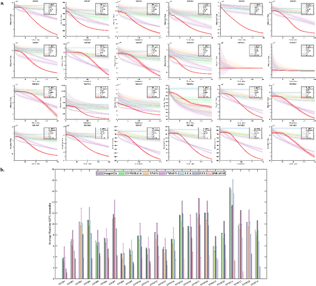 Figure 3 for Learning Evolution via Optimization Knowledge Adaptation