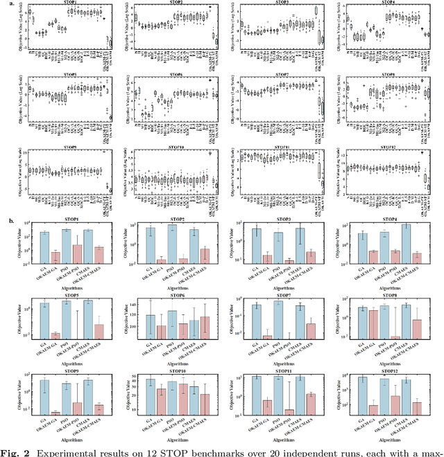 Figure 1 for Learning Evolution via Optimization Knowledge Adaptation