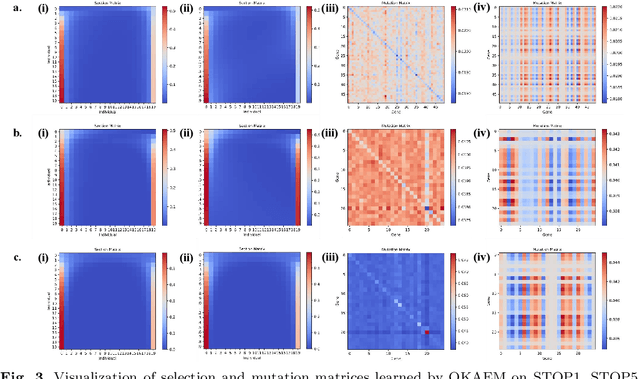 Figure 2 for Learning Evolution via Optimization Knowledge Adaptation