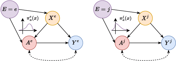 Figure 3 for Meta-Learners for Partially-Identified Treatment Effects Across Multiple Environments