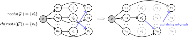 Figure 3 for Causal Concept Embedding Models: Beyond Causal Opacity in Deep Learning