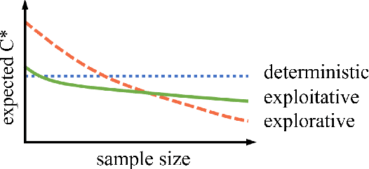 Figure 1 for Beyond Training: Optimizing Reinforcement Learning Based Job Shop Scheduling Through Adaptive Action Sampling