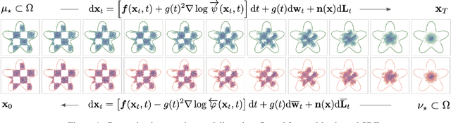 Figure 1 for Reflected Schrödinger Bridge for Constrained Generative Modeling