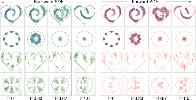 Figure 4 for Reflected Schrödinger Bridge for Constrained Generative Modeling