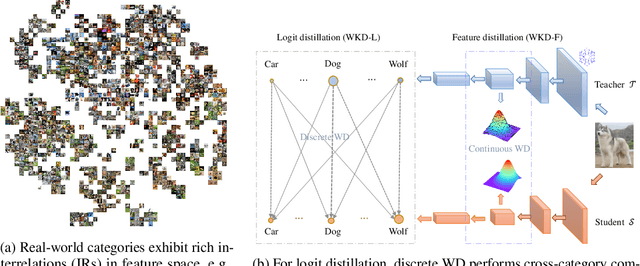 Figure 1 for Wasserstein Distance Rivals Kullback-Leibler Divergence for Knowledge Distillation