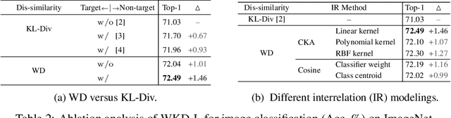 Figure 3 for Wasserstein Distance Rivals Kullback-Leibler Divergence for Knowledge Distillation