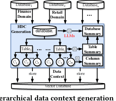 Figure 3 for Towards Automated Cross-domain Exploratory Data Analysis through Large Language Models