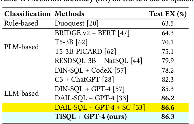 Figure 2 for Towards Automated Cross-domain Exploratory Data Analysis through Large Language Models