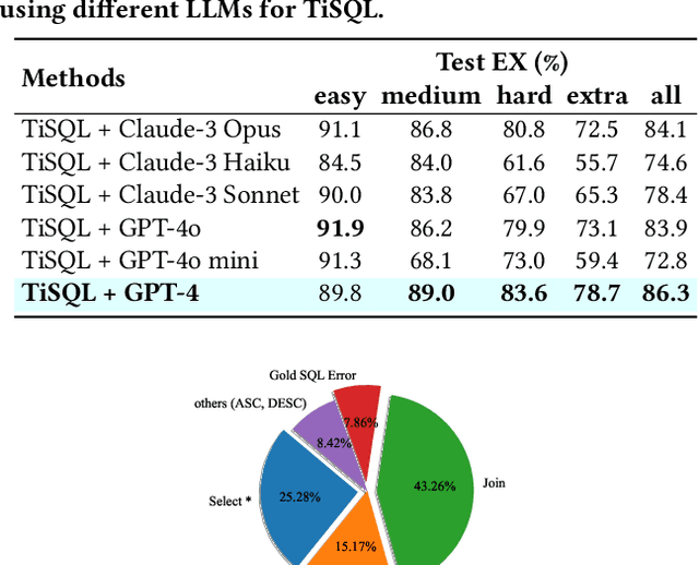 Figure 4 for Towards Automated Cross-domain Exploratory Data Analysis through Large Language Models