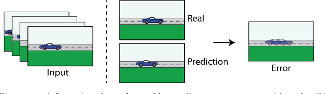 Figure 2 for Long-Term Prediction of Natural Video Sequences with Robust Video Predictors