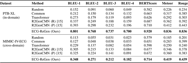 Figure 3 for Electrocardiogram Report Generation and Question Answering via Retrieval-Augmented Self-Supervised Modeling