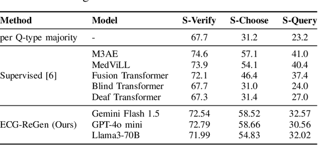 Figure 4 for Electrocardiogram Report Generation and Question Answering via Retrieval-Augmented Self-Supervised Modeling