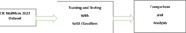 Figure 2 for Obfuscated Memory Malware Detection