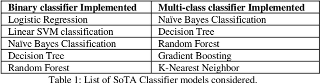 Figure 1 for Obfuscated Memory Malware Detection