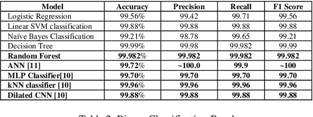 Figure 4 for Obfuscated Memory Malware Detection