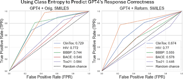 Figure 2 for Question Rephrasing for Quantifying Uncertainty in Large Language Models: Applications in Molecular Chemistry Tasks
