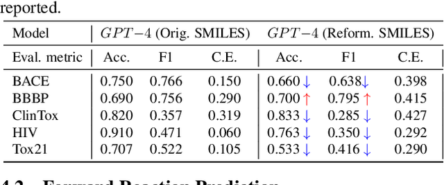 Figure 3 for Question Rephrasing for Quantifying Uncertainty in Large Language Models: Applications in Molecular Chemistry Tasks