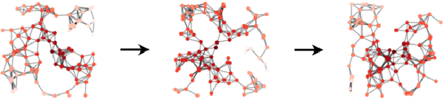 Figure 1 for pFedGame -- Decentralized Federated Learning using Game Theory in Dynamic Topology