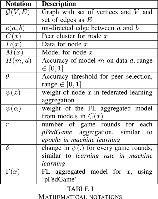 Figure 2 for pFedGame -- Decentralized Federated Learning using Game Theory in Dynamic Topology