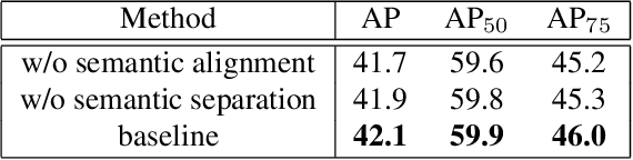 Figure 2 for Multi-Semantic Interactive Learning for Object Detection