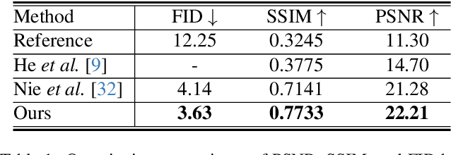 Figure 1 for RecDiffusion: Rectangling for Image Stitching with Diffusion Models