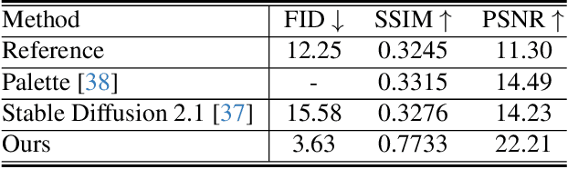 Figure 3 for RecDiffusion: Rectangling for Image Stitching with Diffusion Models