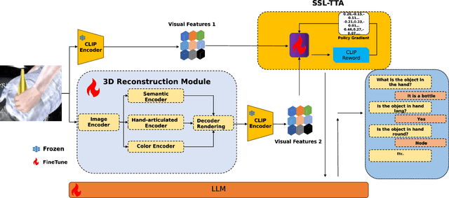 Figure 1 for OCC-MLLM-Alpha:Empowering Multi-modal Large Language Model for the Understanding of Occluded Objects with Self-Supervised Test-Time Learning