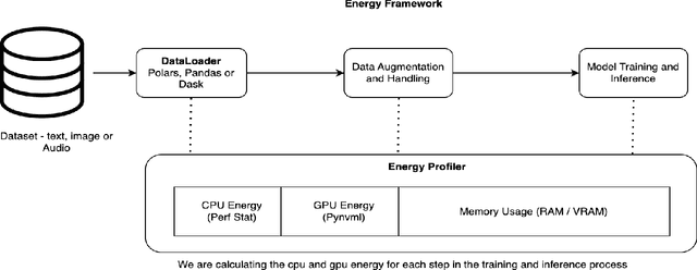 Figure 3 for Energy Consumption of Dataframe Libraries for End-to-End Deep Learning Pipelines:A Comparative Analysis