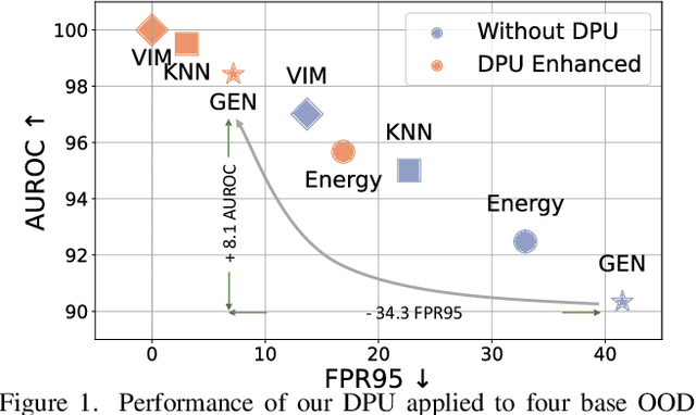 Figure 1 for DPU: Dynamic Prototype Updating for Multimodal Out-of-Distribution Detection