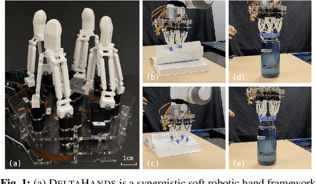 Figure 1 for DELTAHANDS: A Synergistic Dexterous Hand Framework Based on Delta Robots