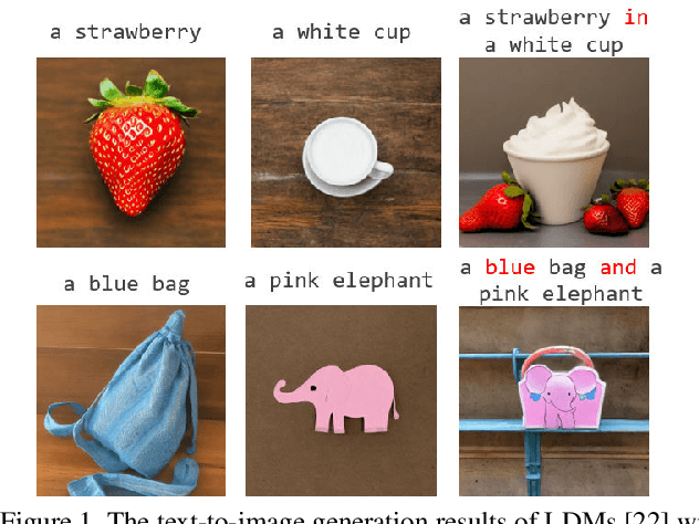 Figure 1 for Seek for Incantations: Towards Accurate Text-to-Image Diffusion Synthesis through Prompt Engineering