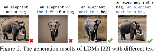 Figure 2 for Seek for Incantations: Towards Accurate Text-to-Image Diffusion Synthesis through Prompt Engineering