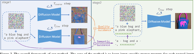 Figure 3 for Seek for Incantations: Towards Accurate Text-to-Image Diffusion Synthesis through Prompt Engineering