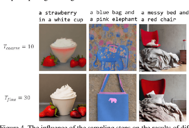 Figure 4 for Seek for Incantations: Towards Accurate Text-to-Image Diffusion Synthesis through Prompt Engineering