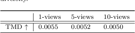 Figure 4 for RealDiff: Real-world 3D Shape Completion using Self-Supervised Diffusion Models